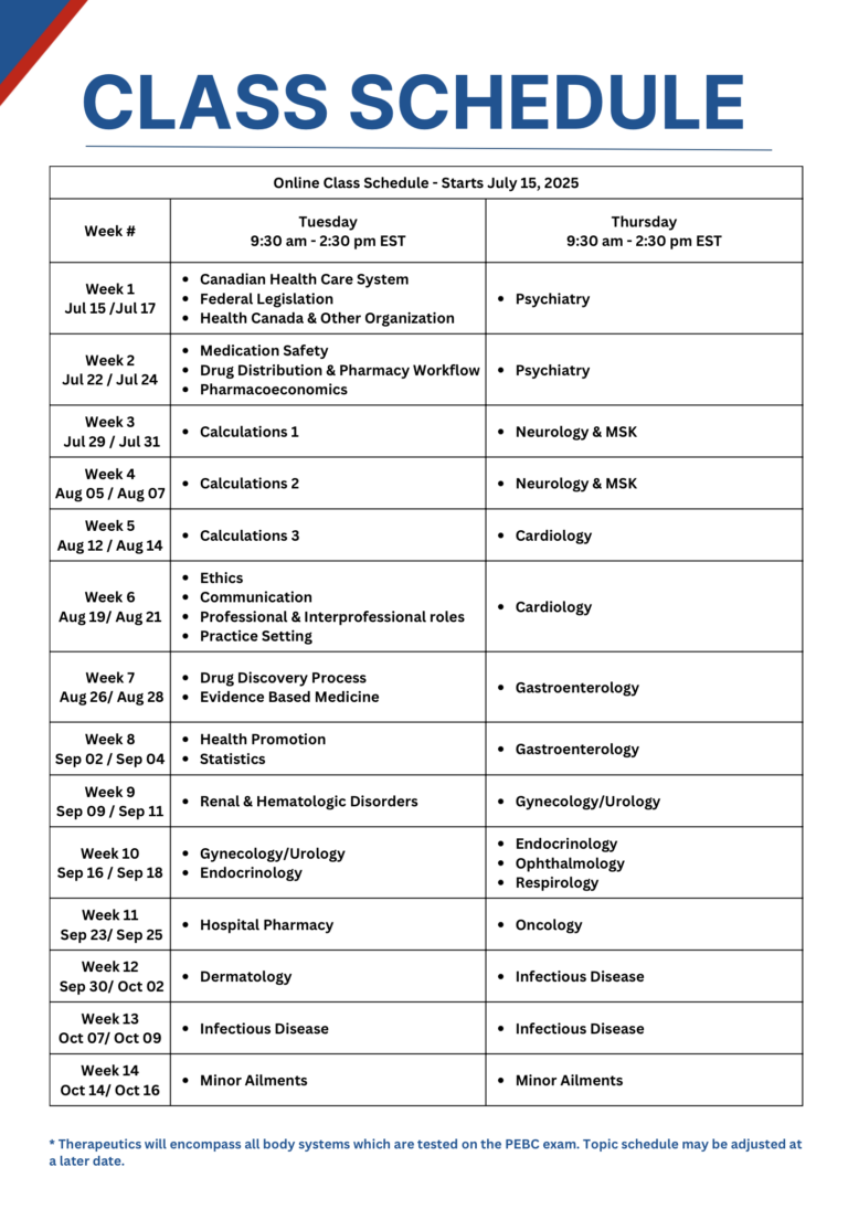 MCQ Course – Therapeutics, Management & Calculations - Image 5